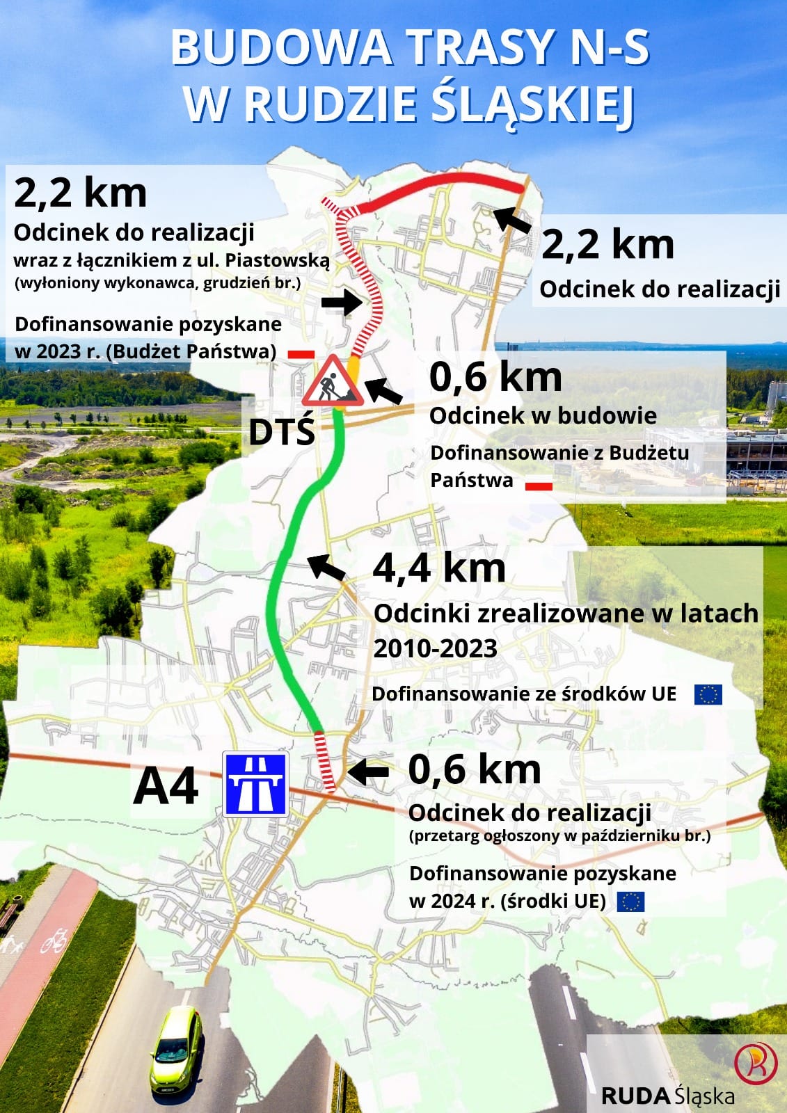 źródło: UM Ruda Śląska